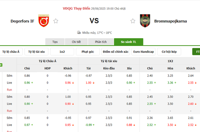 Nhận định, soi kèo Degerfors IF vs Brommapojkarna, 19h00 ngày 29/06  5 Tỷ lệ kèo chi tiết trận Degerfors IF vs Brommapojkarna