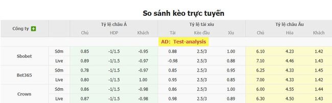 Nhận định soi kèo Osters IF vs Malmo FF, 20h00 19/07 5 Tỷ lệ kèo chi tiết trận Osters IF vs Malmo FF