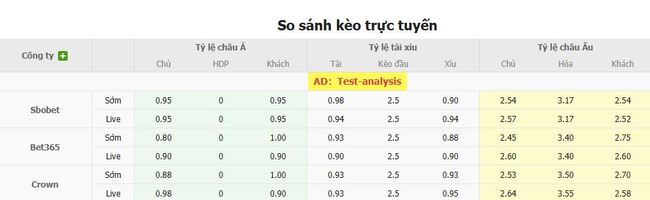 Tỷ lệ kèo chi tiết trận FC Tokyo vs Urawa Red Diamonds
