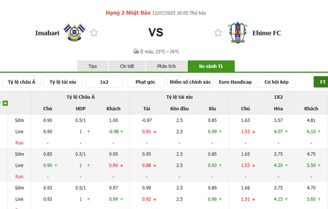 Nhận định soi kèo Imabari vs Ehime FC, 16h05 ngày 12/07 5 Tỷ lệ kèo chi tiết trận Imabari vs Ehime FC
