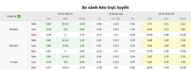 Nhận định soi kèo Shonan Bellmare vs Cerezo Osaka, 17h00 – 19/07 5 Tỷ lệ kèo chi tiết trận Shonan Bellmare vs Cerezo Osaka