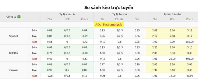 Tỷ lệ kèo chi tiết trận Sileks vs Decic Tuzi