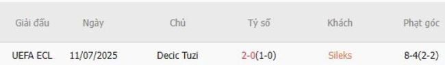 Thành tích đối đầu gần đây Sileks vs Decic Tuzi