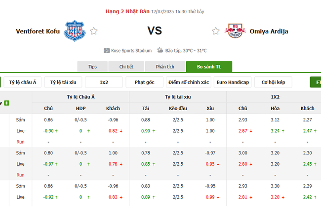 Nhận định, soi kèo Ventforet Kofu vs Omiya Ardija, 16h30 ngày 12/07 5 Tỷ lệ kèo chi tiết trận Ventforet Kofu vs Omiya Ardija